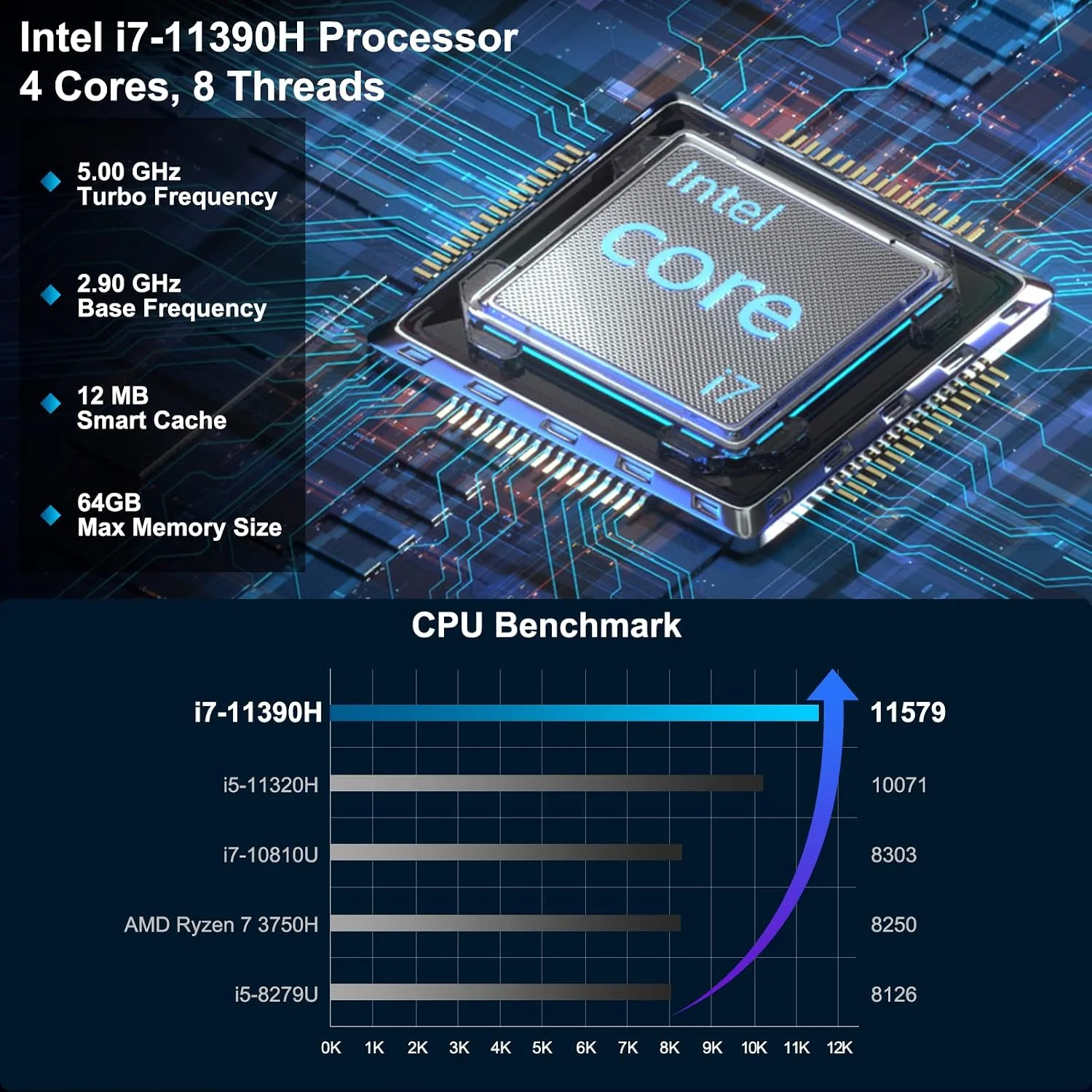 GEEKOM Mini PC Mini IT11, 11th Intel i7-11390H (Up to 5.00 GHz), 16GB DDR4 RAM 512GB M.2 SSD, Support 8K Output/WiFi 6/USB4.0/BT5.2, Home&Office Mini Desktop Computer