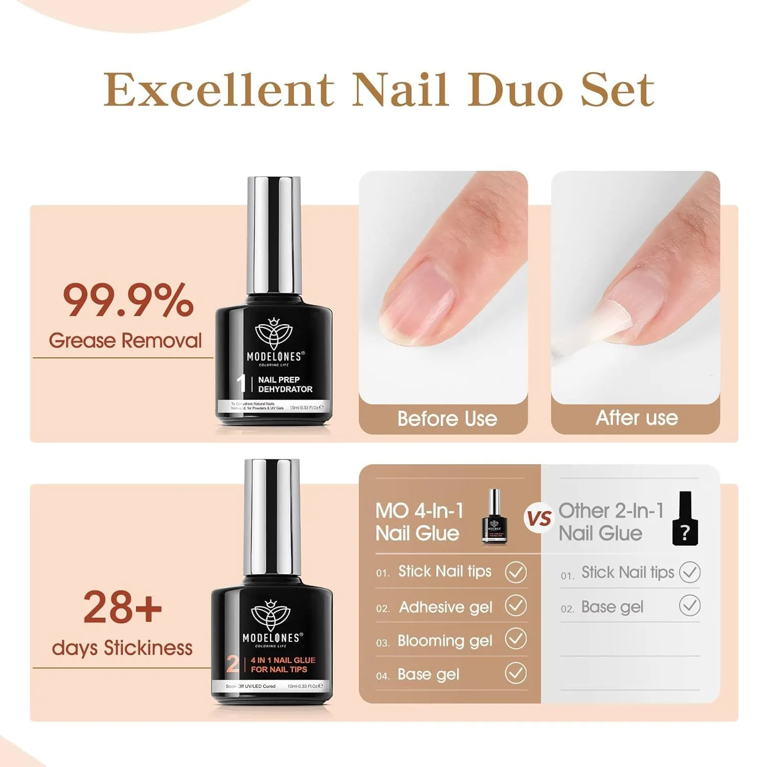 modelones 9-in-One X Nail Gel Glue Prep Dehydrator Set for Nail Tips