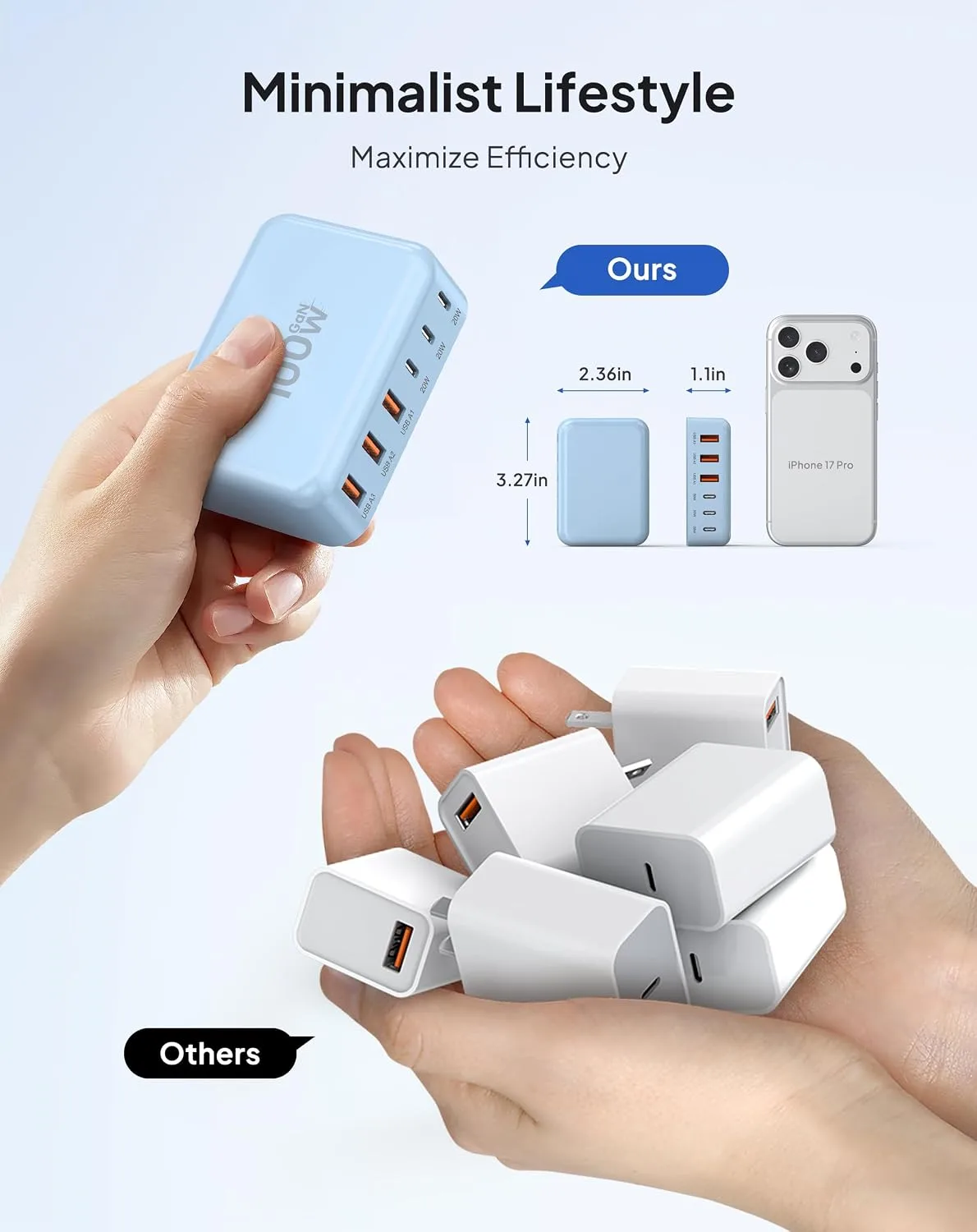 USB Fast Charger Block 50% Smaller 100W Max 6-Port GaN USB Charging Station