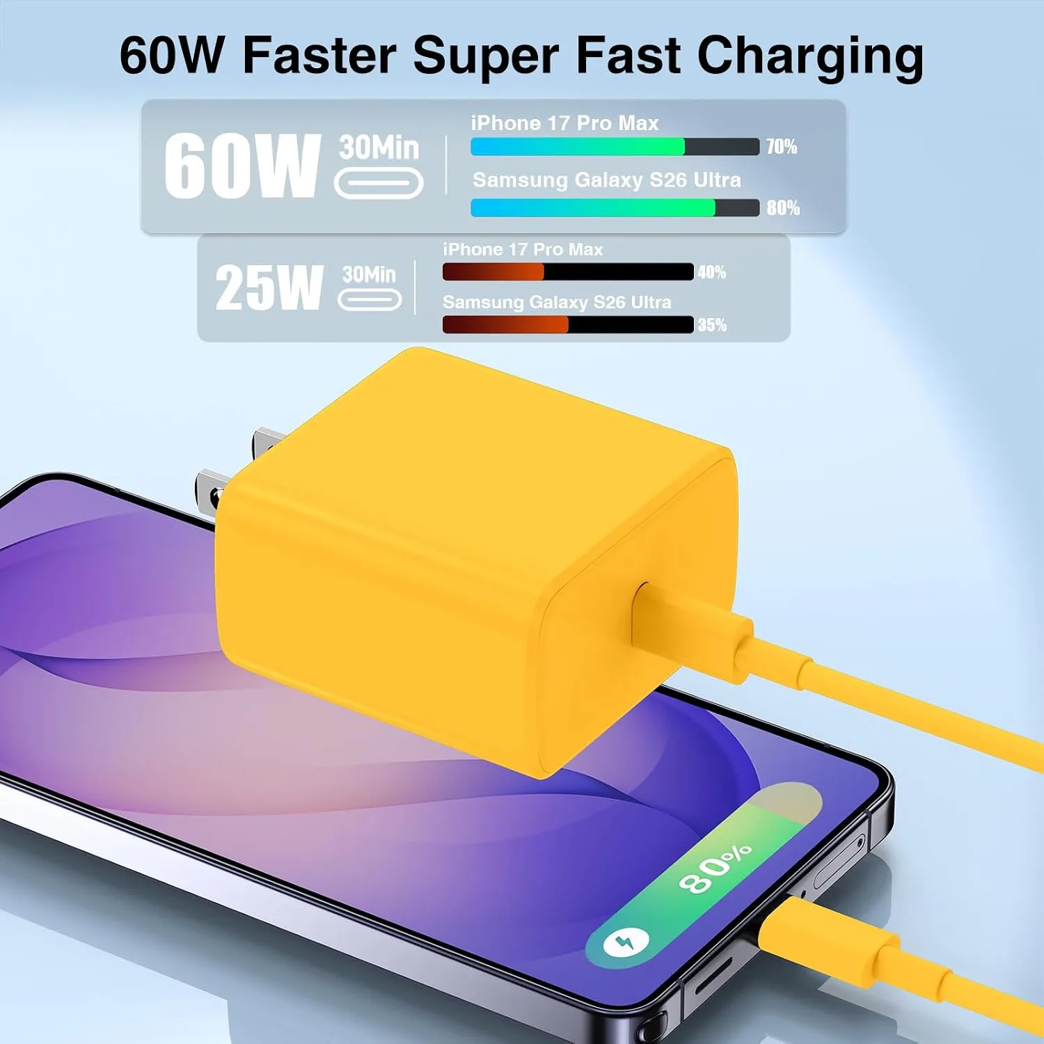 60W USB C Quick Wall Charger Block for Galaxy S26 Android Phones, 3Pack Super Fast Charger Adapter with Bulk 3/6/10FT Long USB C Charging Cable Cords for Samsung Galaxy S26+/S25/S24/S23 Ultra