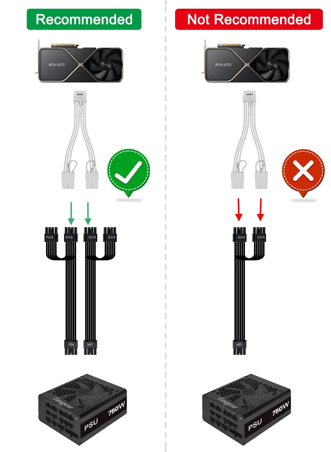 Fasgear 12V-2x6 Adapter Extension Cable, 12VHPWR, PCIE 5.1, White