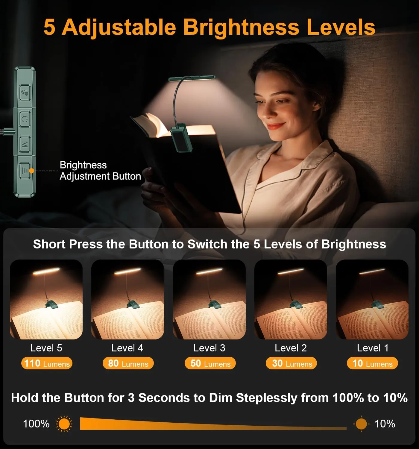 Gritin 2026 Gen 2 Book Light for Reading- 32 Eye Caring Full Spectrum LED
