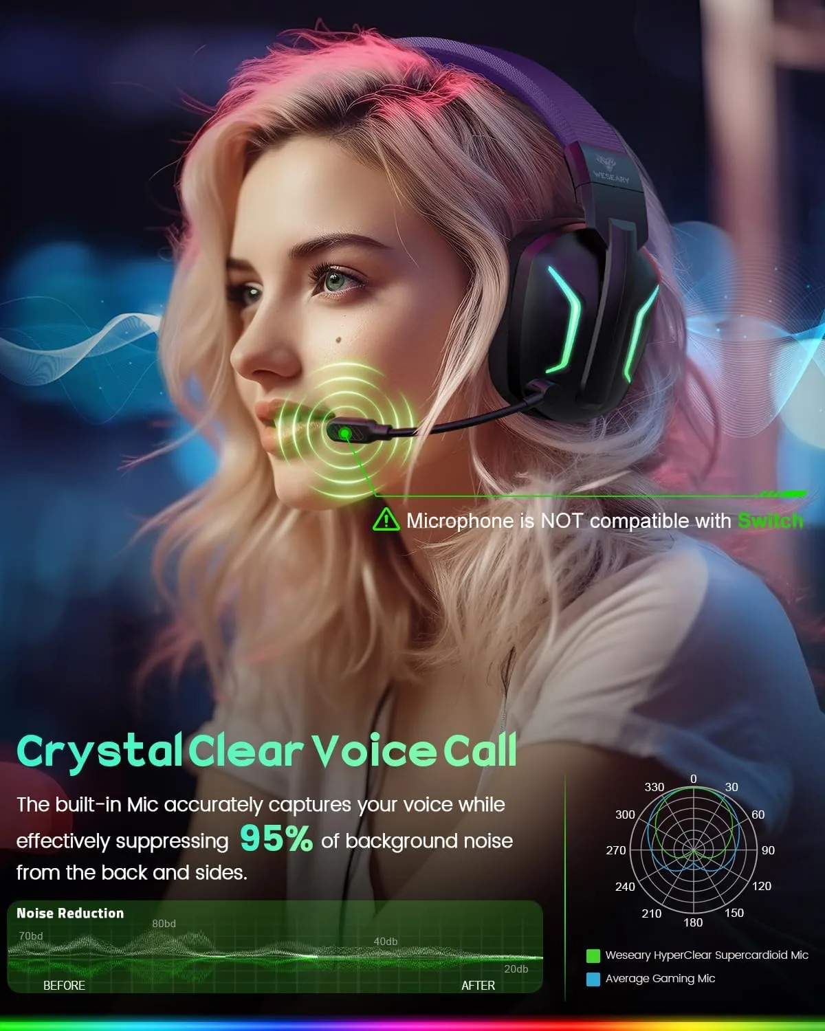 WESEARY Wireless Gaming Headset for PS5, PS4, PC, Switch & Mac| 2.4GHz USB