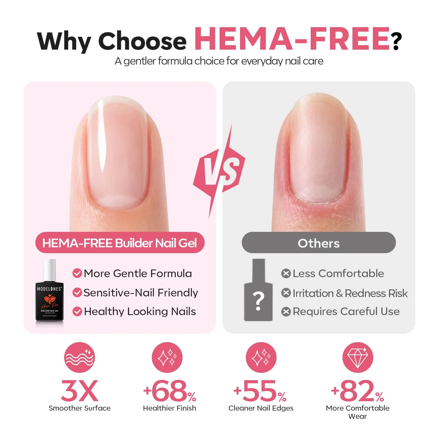 modelones Builder Nail Gel Peachy Pink HEMA-Free Builder Color Gel Polish