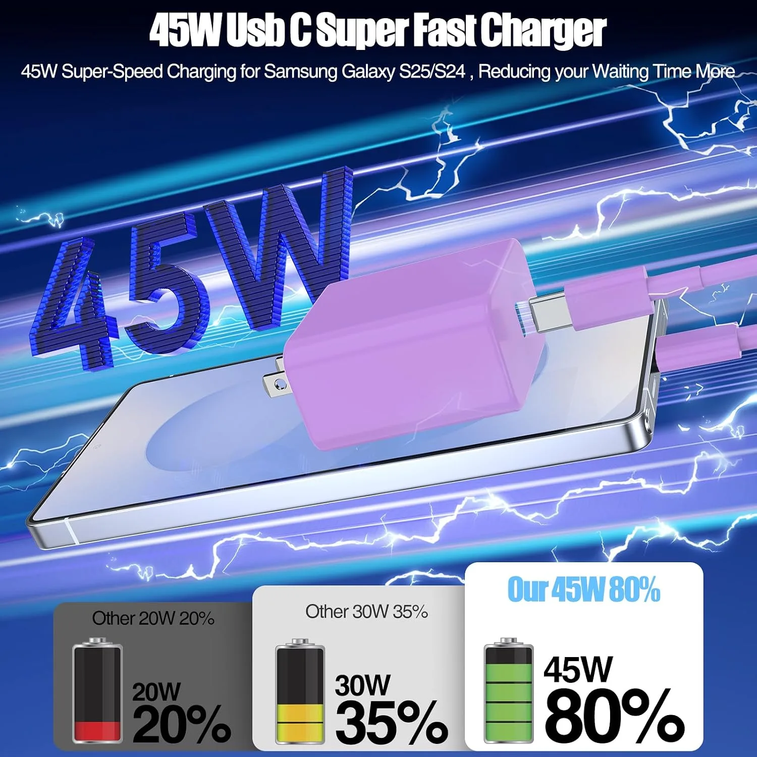 45W iPhone 18 17 16 Pro Max Charger Fast Charging with Type C Fast Cable