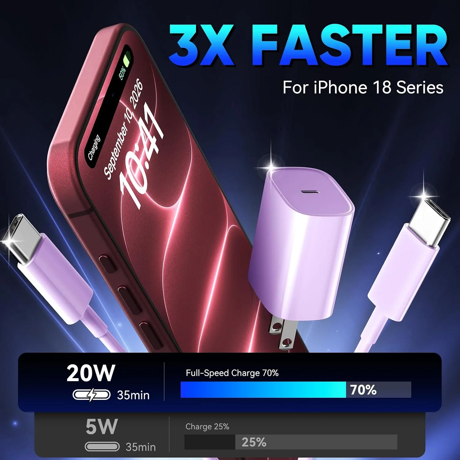 Phone 18 17 16 Pro Max Charger Fast Charging, 20W Phone Duo USB C Charger