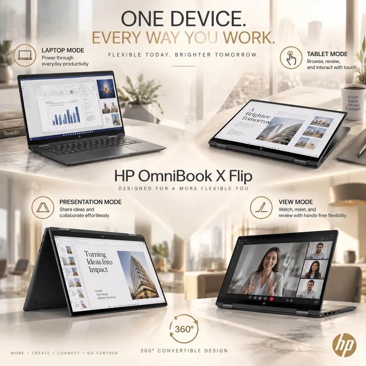 HP OmniBook X Flip 16" 2-in-1 Laptop, Intel Core Ultra 7 256V, 2K IPS Touchscreen, 16GB LPDDR5X, 1TB SSD, Intel Arc 140V, Thunderbolt 4, Windows 11, Premium AI PC for Business Professionals