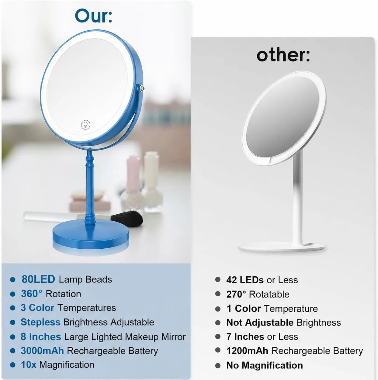 DEIOVWXS Makeup Mirror, Rechargeable Vanity Mirror with 3 Lights, 1X/10X