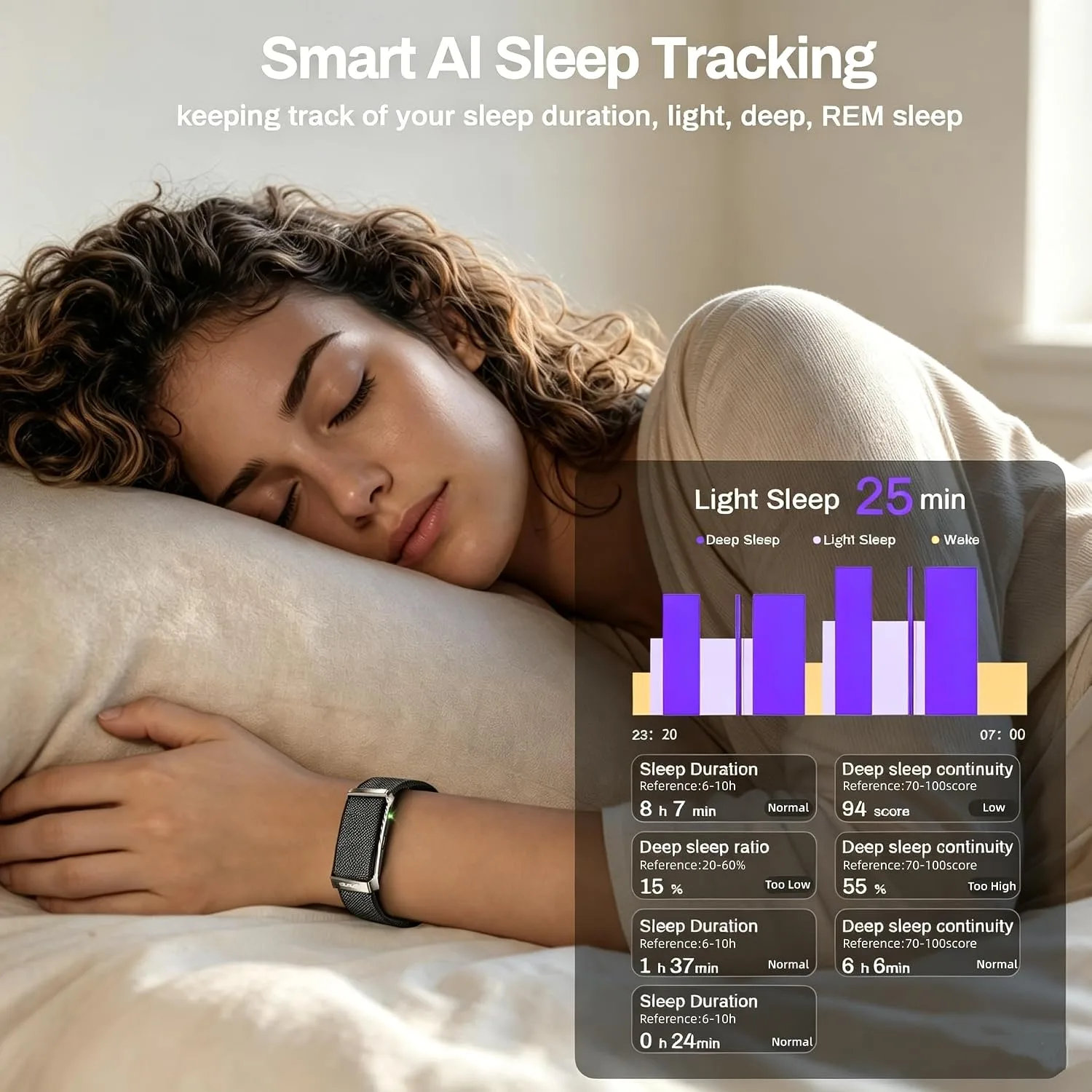 Smart Bracelet for Men Women, 24/7 Health Activity and Fitness Trackers