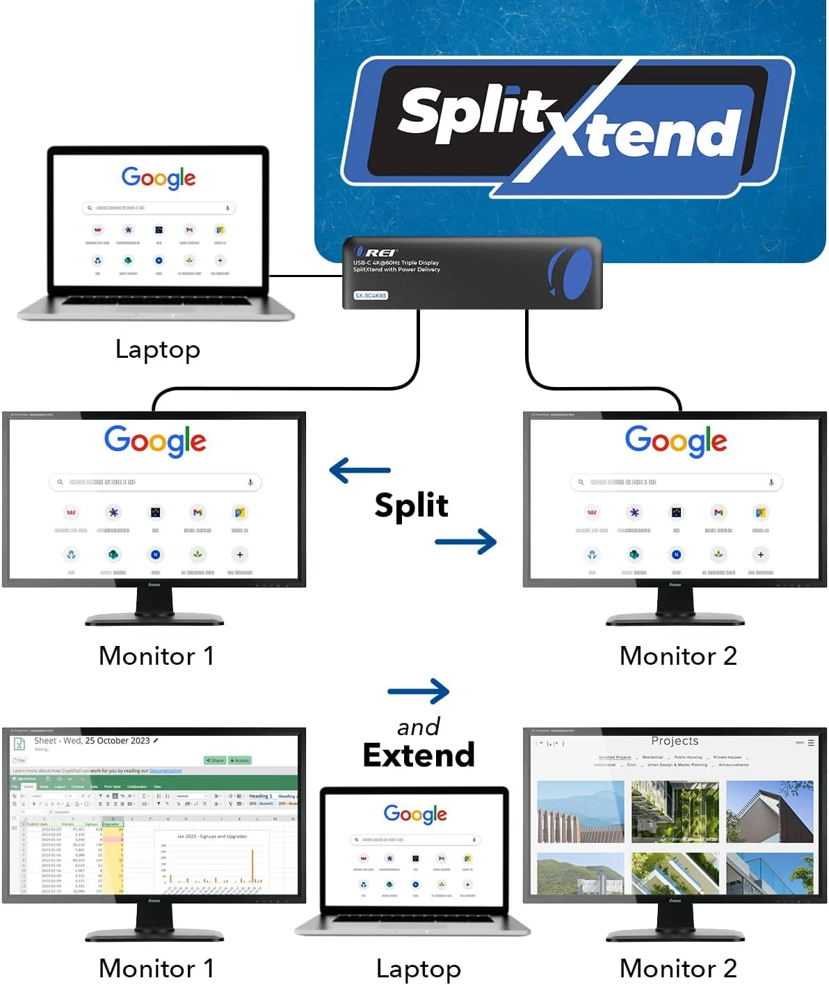 OREI USB C Docking Station Triple Monitor, SplitXtend 12-in-1 Laptop Dock