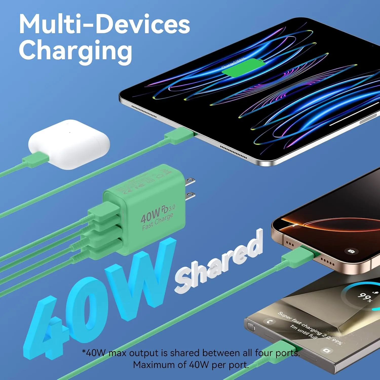 USB C Charger Block Multiple Ports Wall Charger Fast Phone Charging Blocks