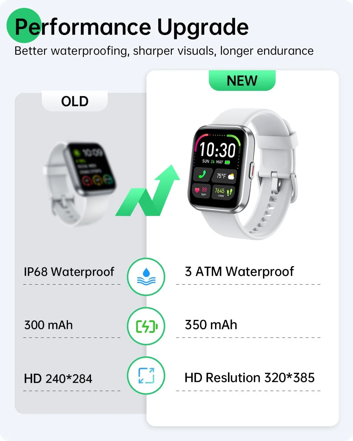 WMK Smart Watch for Android Phones & iPhones, Fitness Watches for Women Men