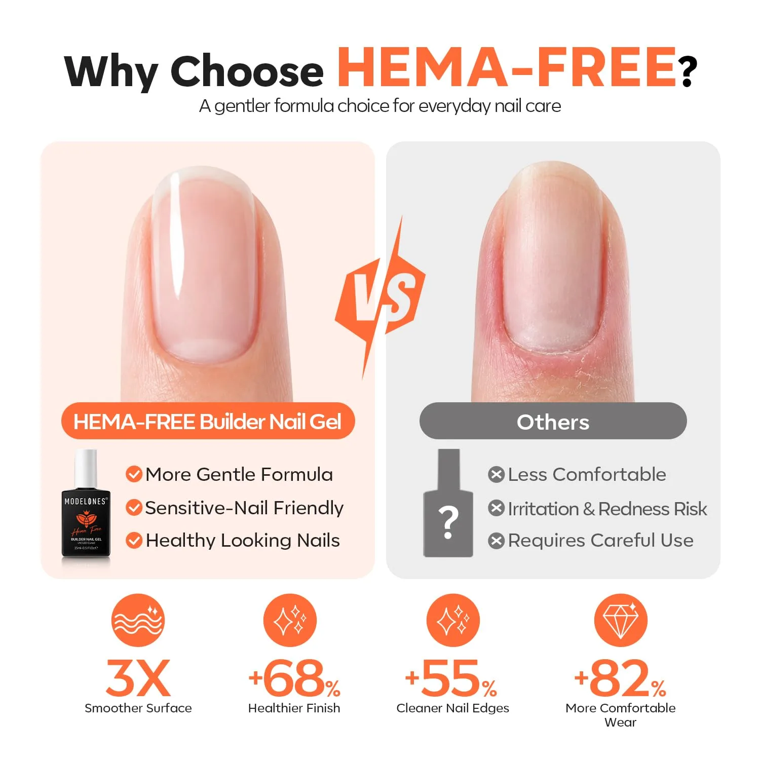 modelones Builder Nail Gel HEMA-Free Neutral Nude Builder Strengthener