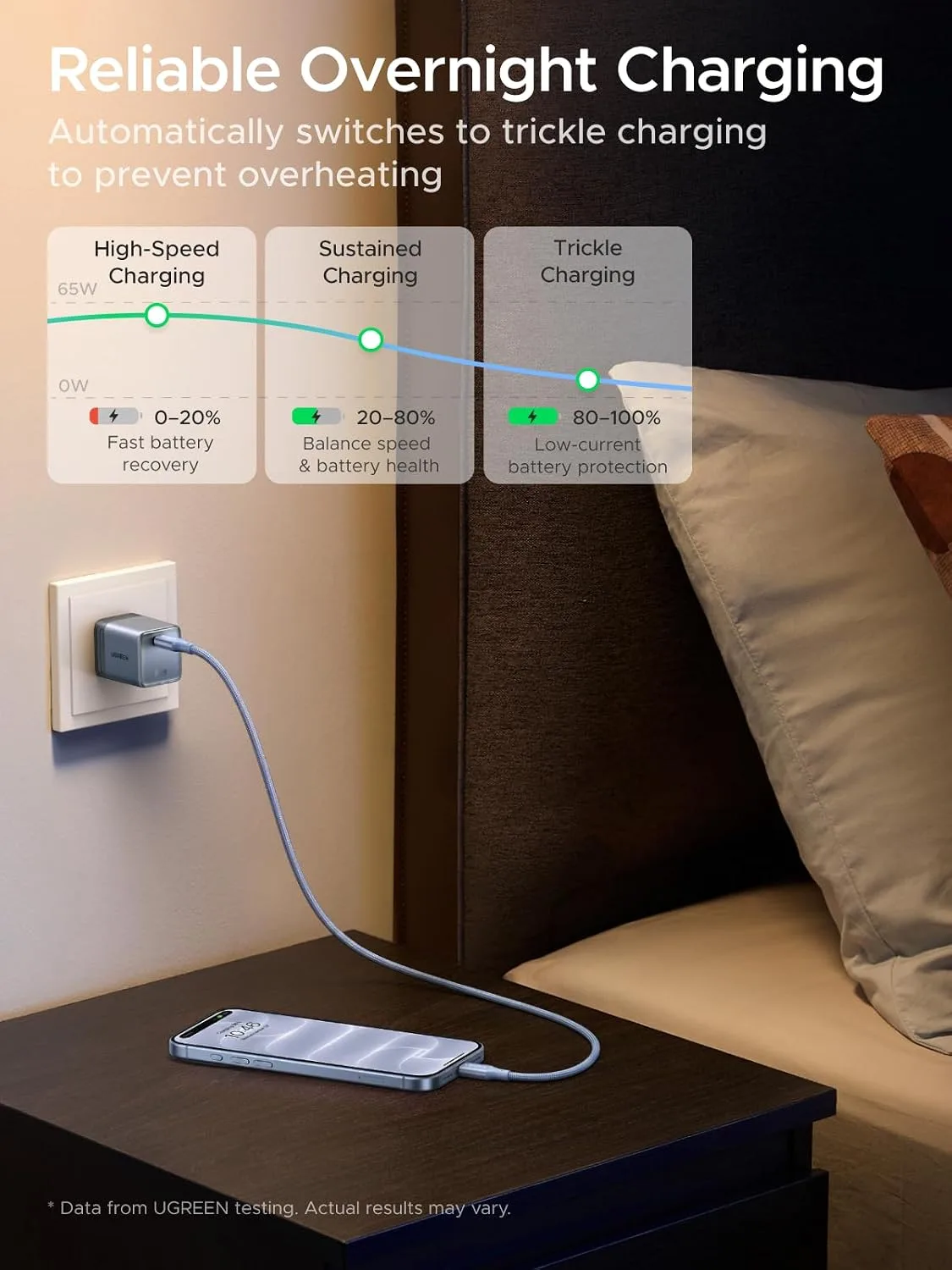 UGREEN Nexode Air 65W USB C GaN Charger Block with 3.3ft Cable, Blue