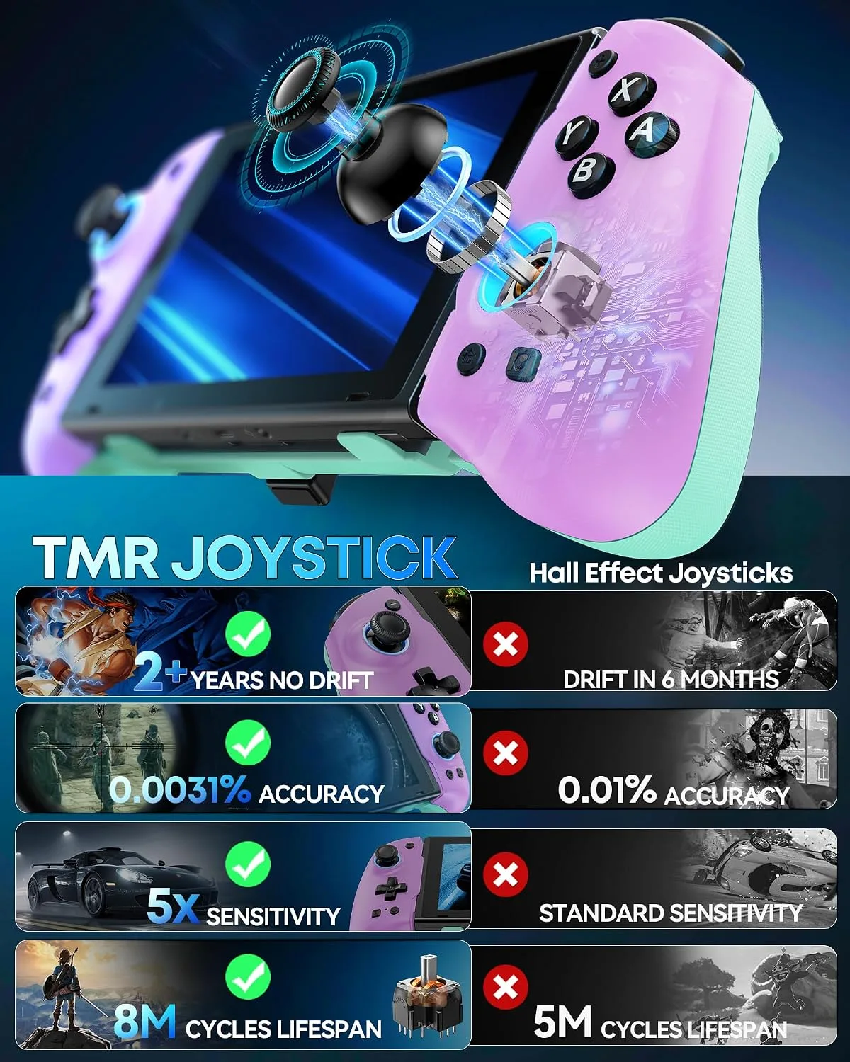 OIVO Switch 1/2 Controller for Original/OLED/Switch 2 Console, Stretchable Switch Handheld Joypad Ergonomic Grip for NS Pro Controller with RGB Light, TMR Joystick, Turbo, 4 Macro, Purple & Green