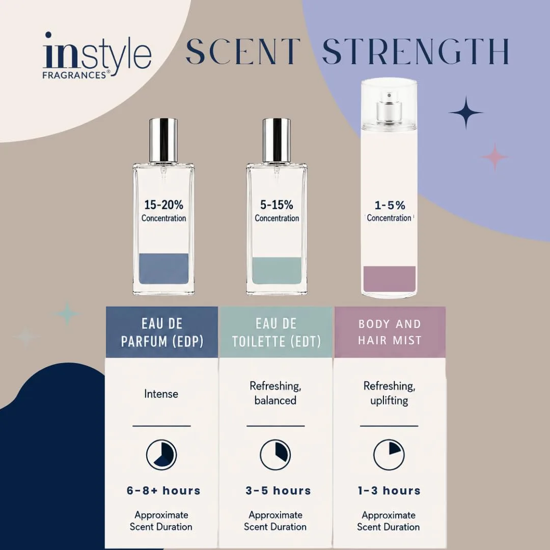 Instyle Fragrances - Inspired by Light Blue - Women's EDT