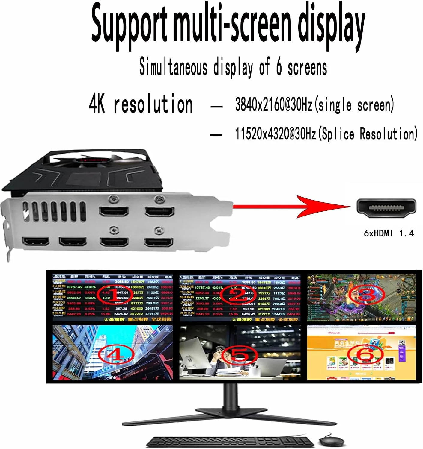 R7 350 4GB GDDR5 6 HDMI Multi Monitor Graphics Card
