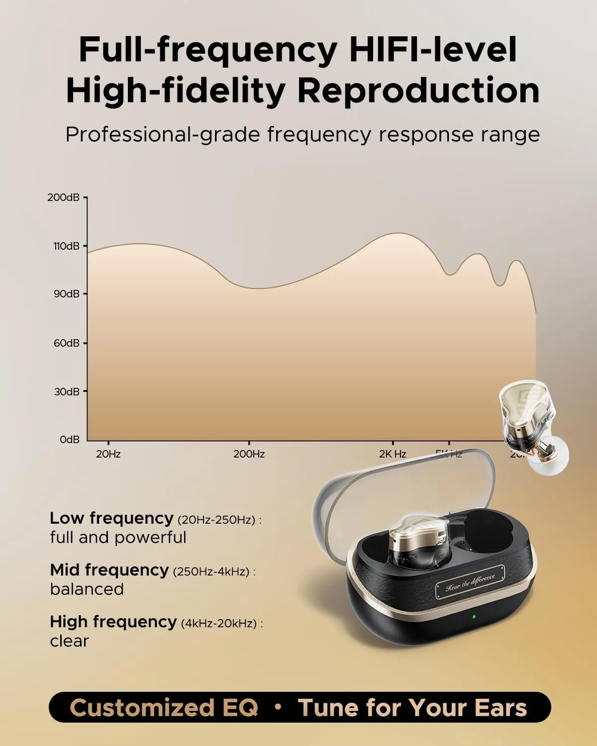 SoundPEATS H3 Wireless Headphones, Triple Driver LDAC aptX Lossless, 55dB