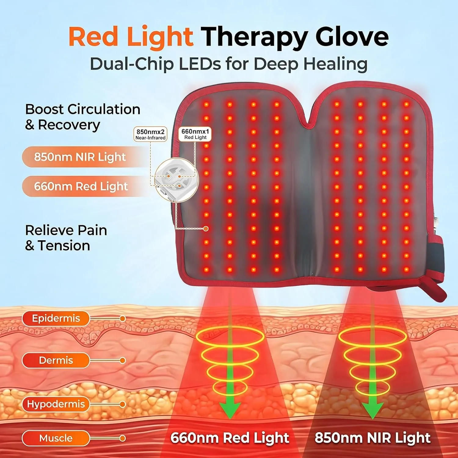 Red Light Therapy Glove for Hand Finger Wrist Pain Relief, Black