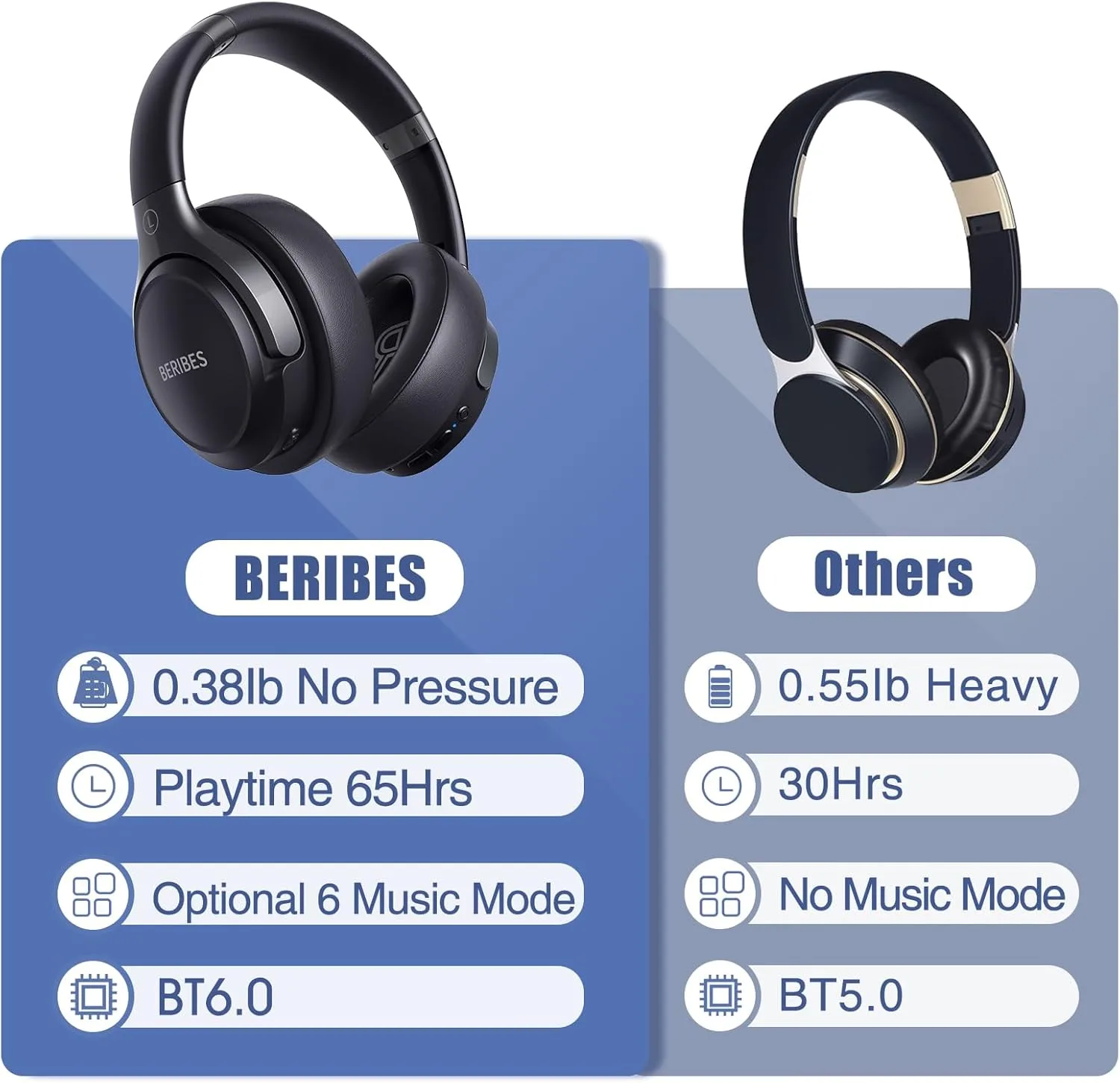 BERIBES Bluetooth Headphones Over Ear Wireless HiFi Stereo Headsets 65H 6EQ