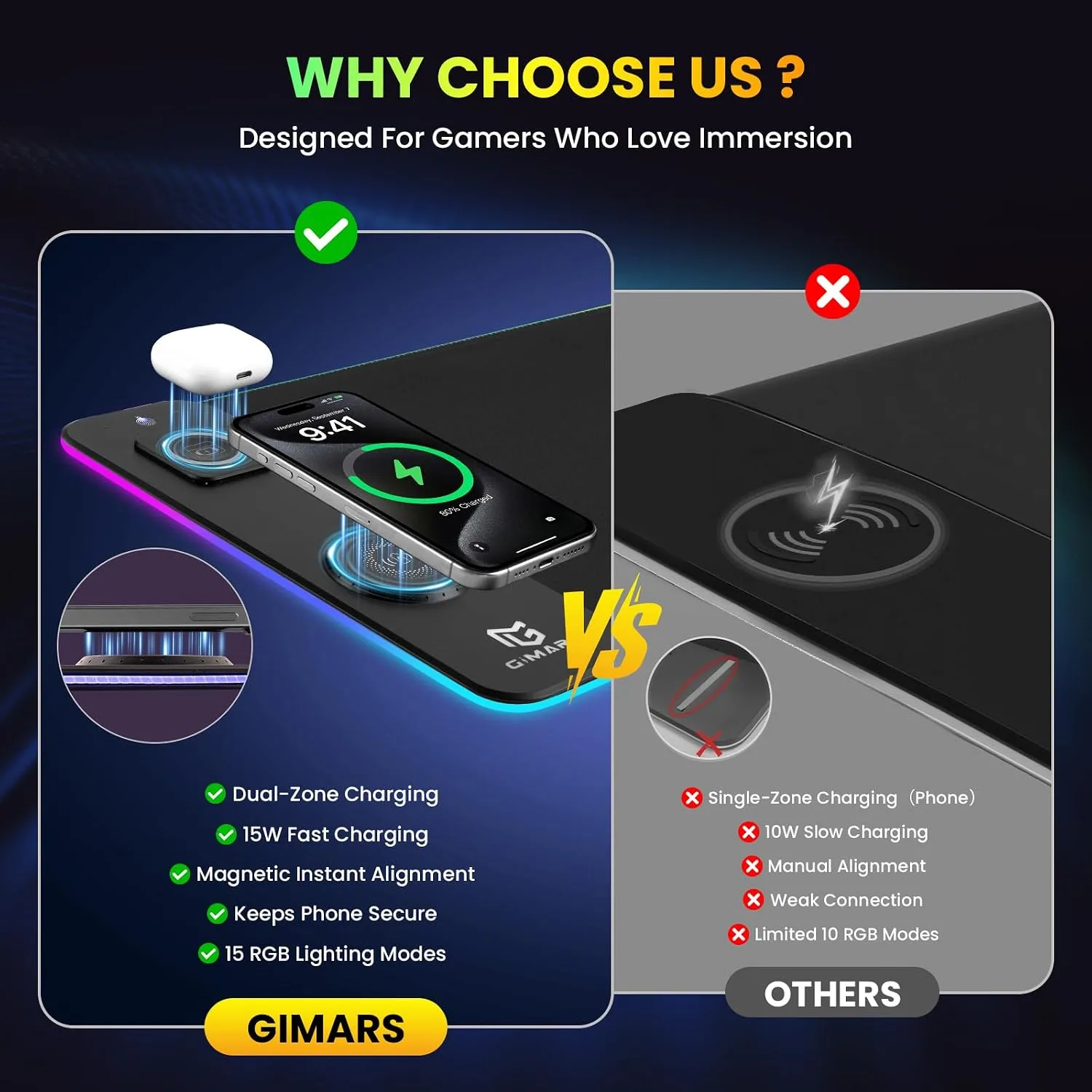 Gimars Upgrade 3 in 1 RGB Mouse Pad with 15W Magnetic Fast Wireless Charging, 31.5x11.8x0.16in Gaming Mousepad, 15 Color Modes, Waterproof Non-Slip XXL Desk Mat with Smooth Surface for Home Office PC