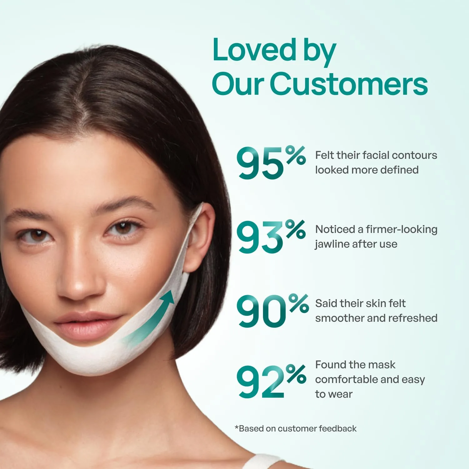 PLANTIFIQUE V-Line Chin Lifting Mask, 5 Pack - Double Chin Reducer