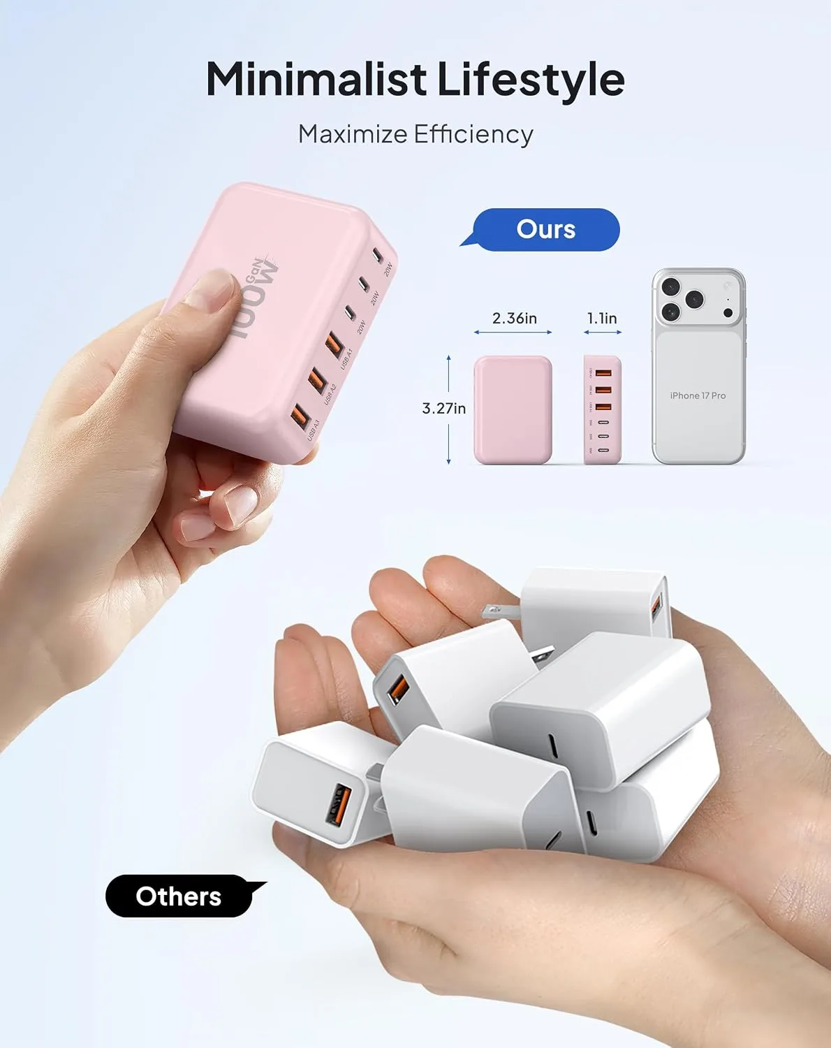 USB Fast Charger Block 50% Smaller 100W Max 6-Port GaN USB Charging Station