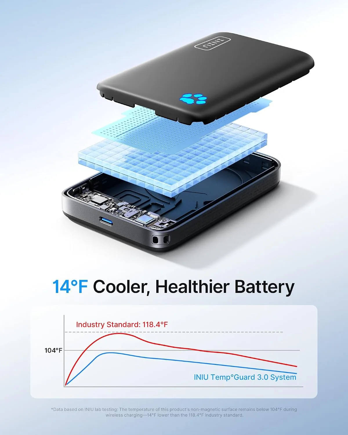 INIU for MagSafe Qi2.2 25W Portable Charger, Compact 10000mAh Power Bank