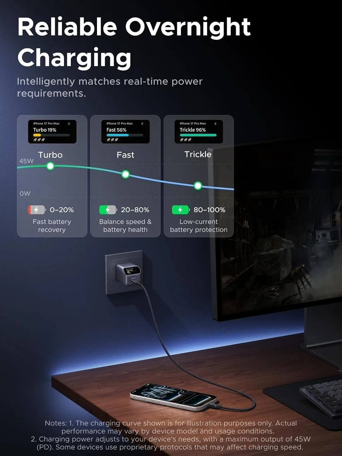 UGREEN Nexode Pro 45W USB‑C GaN Charger Block with Smart Display, Grey