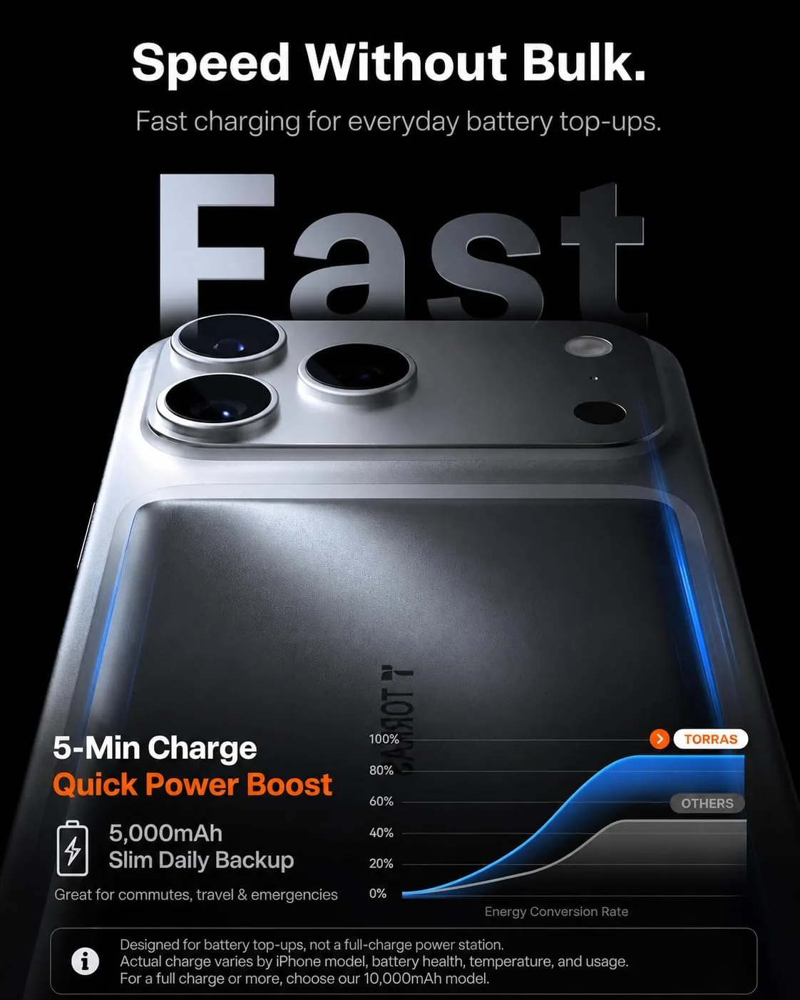 TORRAS MiniMag 5000mAh MagSafe iPhone 18 Pro Max Power Bank, Ultra-Slim