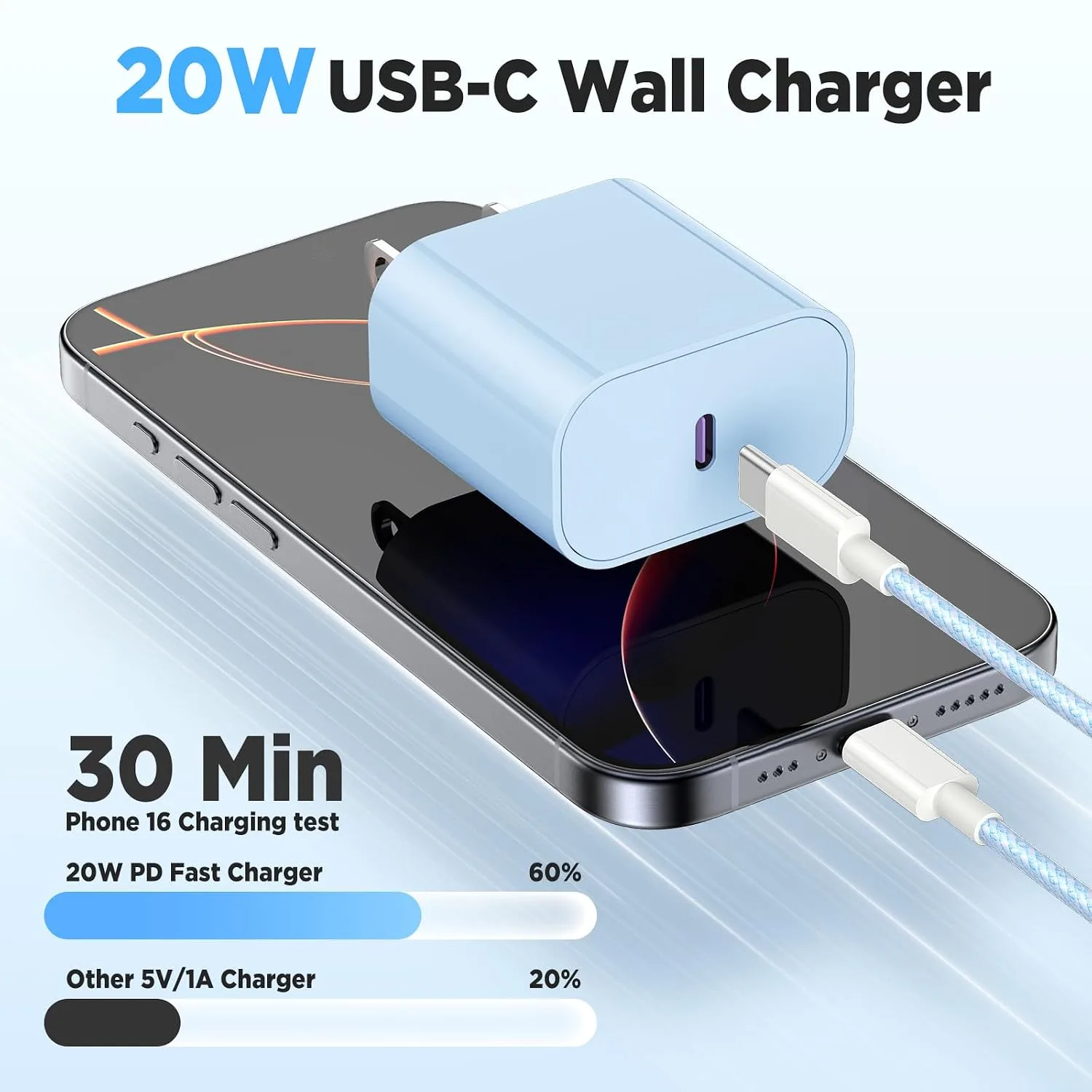 20W USB C Fast Charging for iPhone 17 Air/16/15 Pro Max,3Pack Colorful Mixed Charger Block with Braided Long USB C to C Cables (6/6/10ft) Compatible with iPhone16/15 Pro/15 Plus/iPad Pro