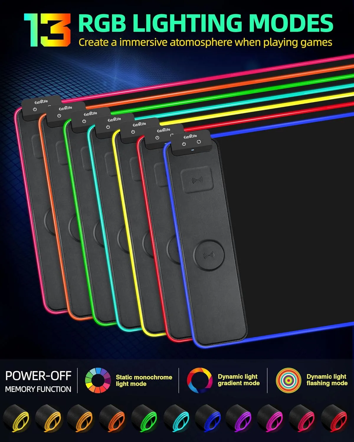 Wireless Charging Mouse Pad, RGB Gaming Desk Mat, 31.5"x15.7"
