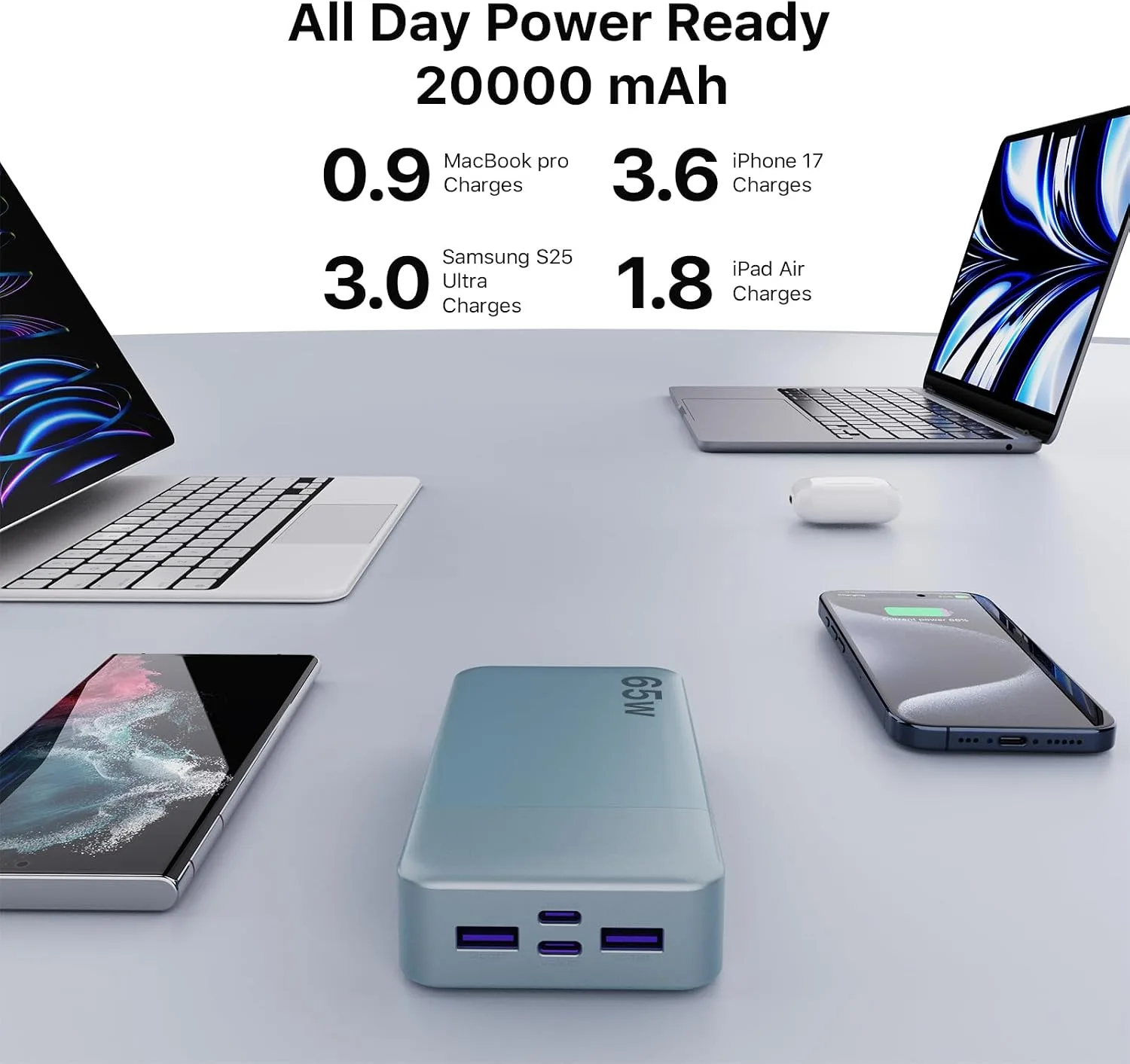 NOBIS 65W 20000mAh Portable Charger Power Bank Fast Charging