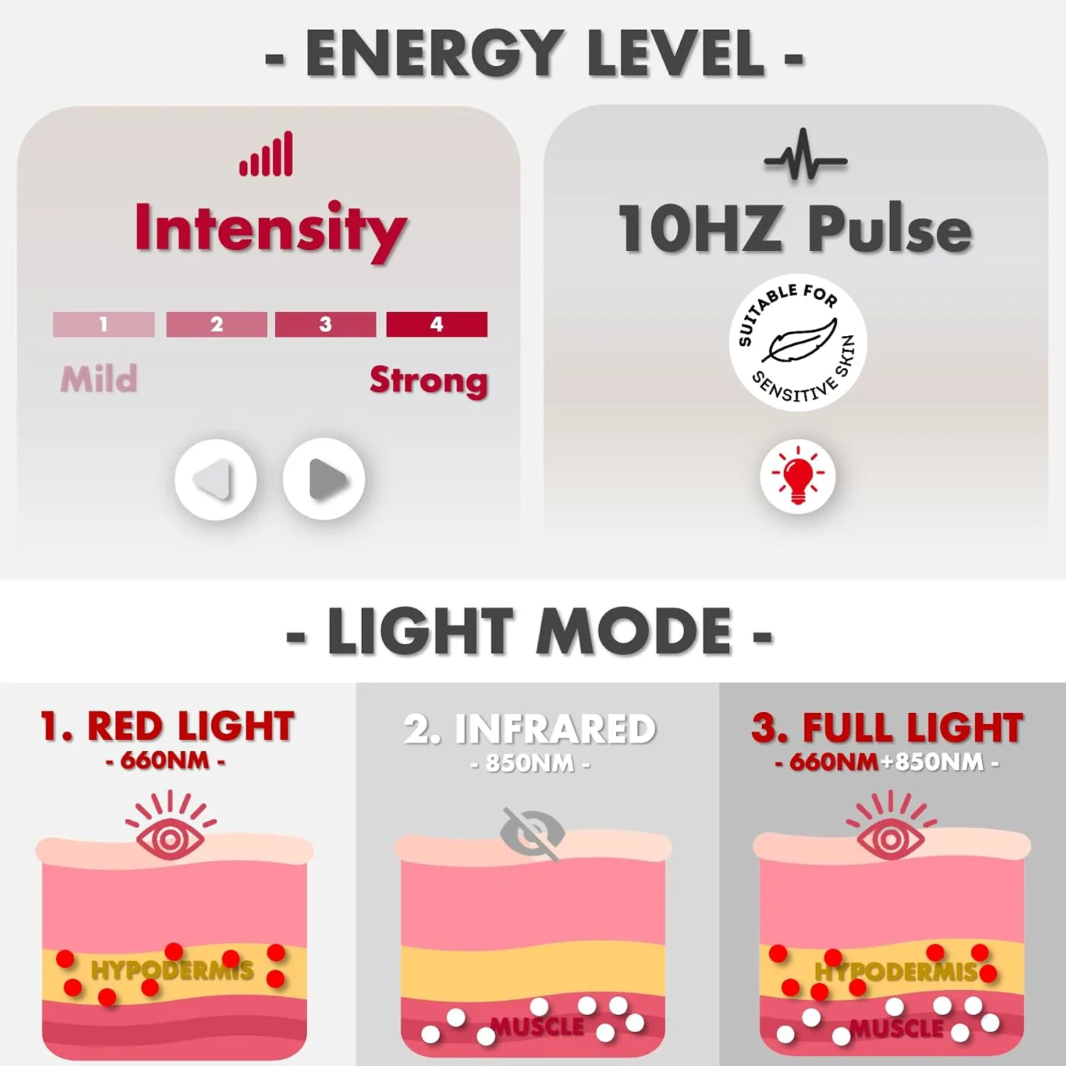 ALLOLO Red Light Therapy for Body, 3 in 1 LEDs Red Light Therapy Belt