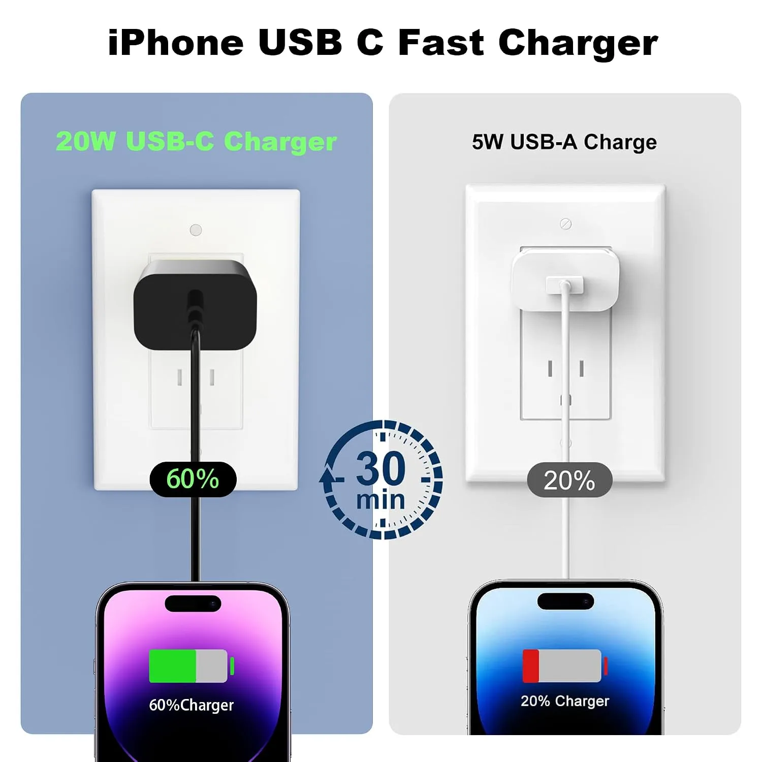 iPhone Charger Fast Charger,USB C Charger 4 Pack, 6FT Lightning Cable