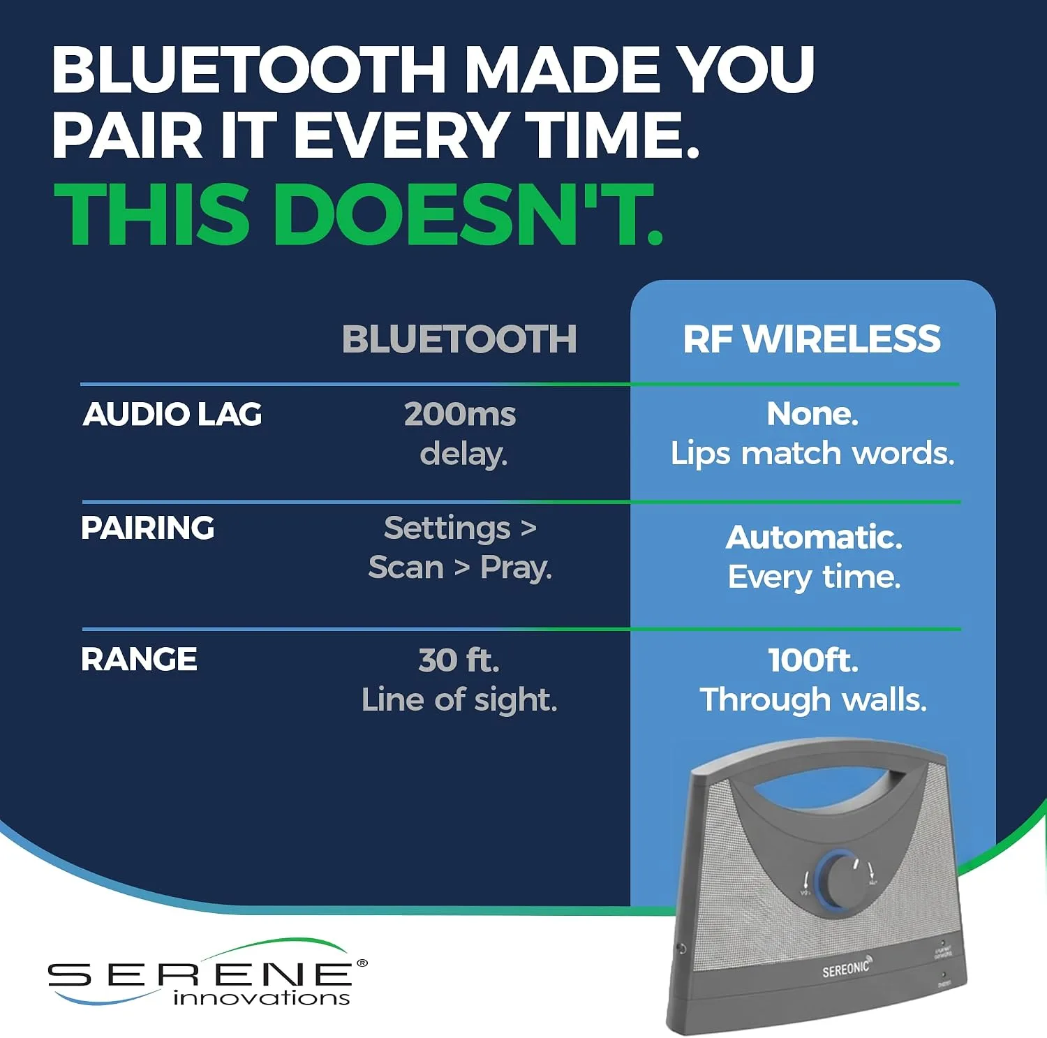 SEREONIC Wireless TV Speakers for Hard of Hearing - Portable, Powerful, and Convenient