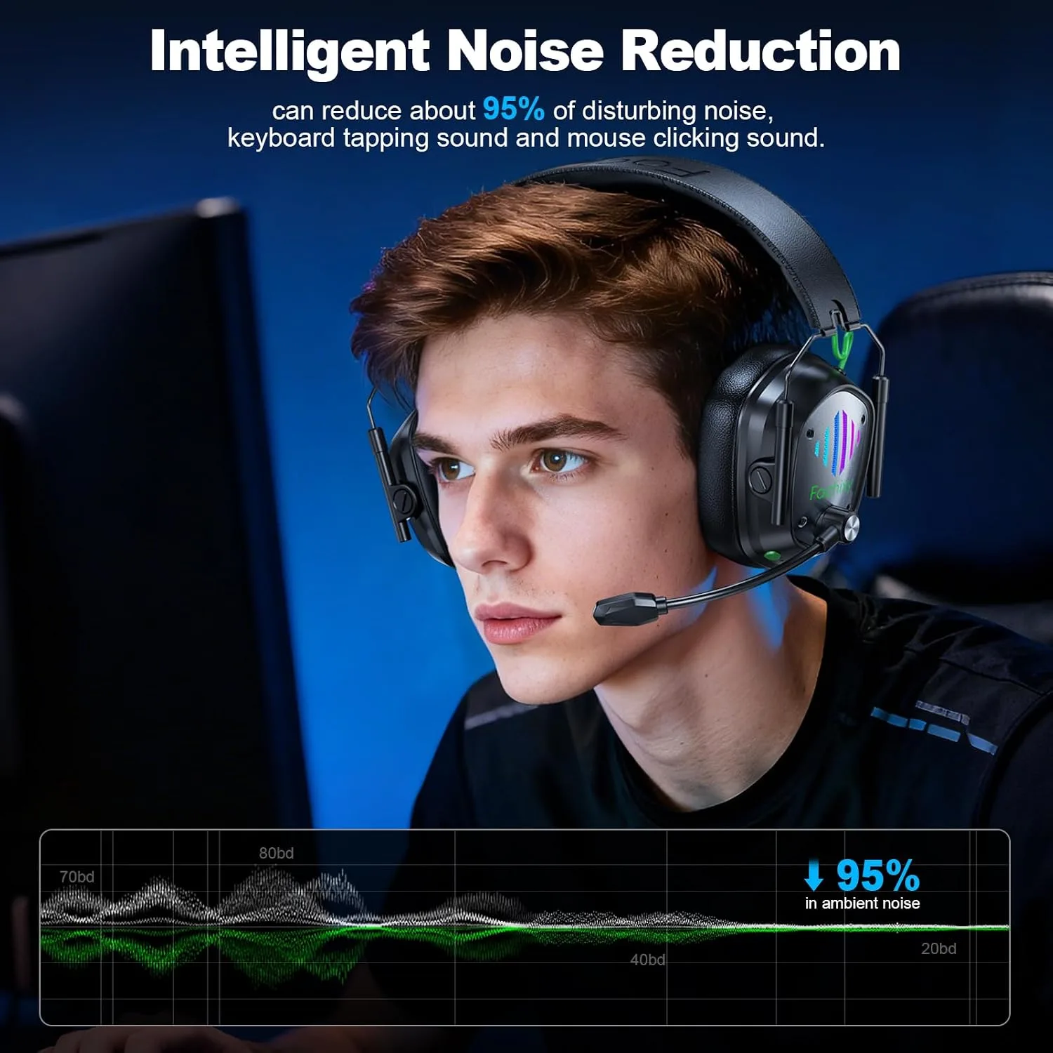 Wireless Gaming Headset for PS5, PS4, PC, Switch, 20ms Low Latency with Mic