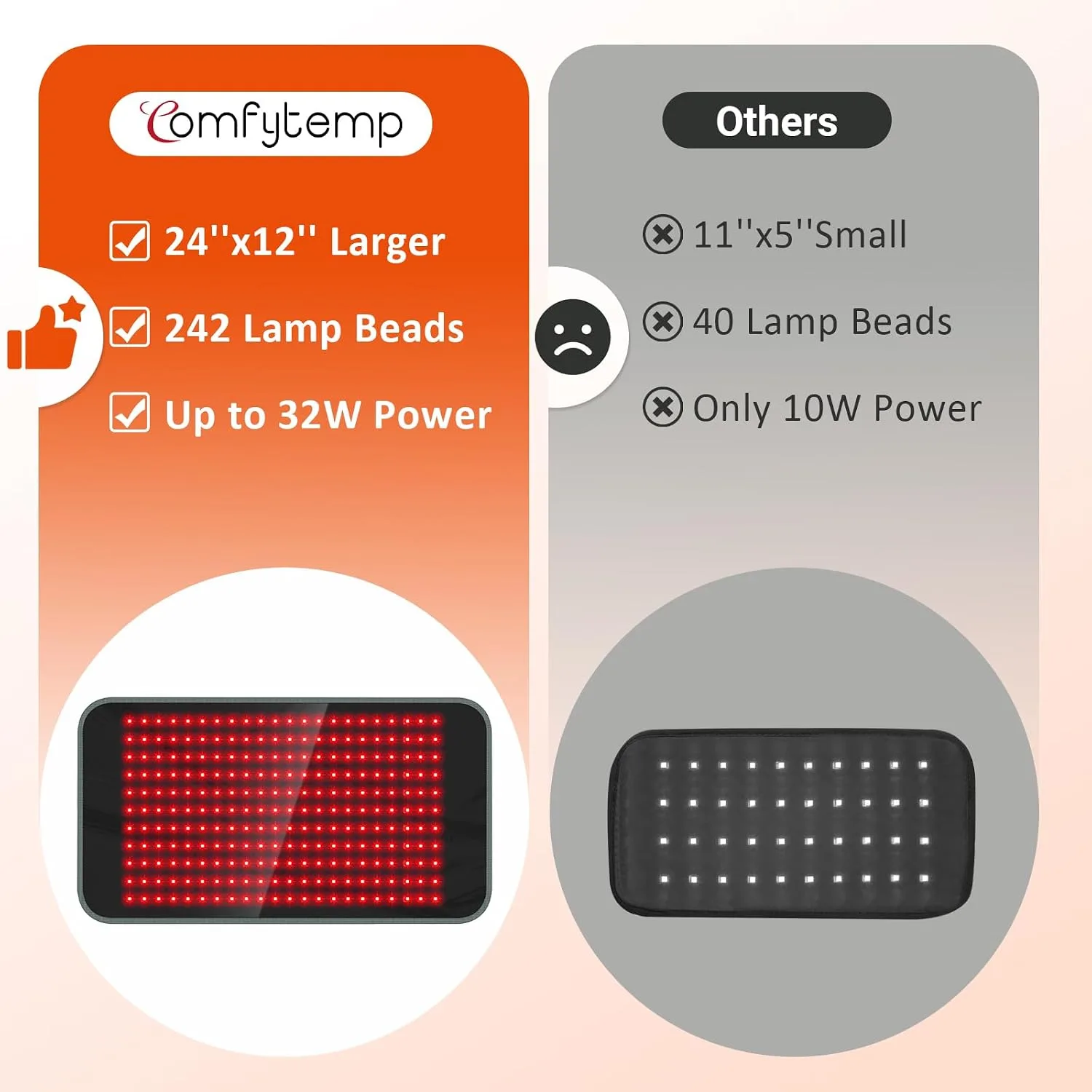 Comfytemp Red Light Therapy Pad for Body, 24'' x 12'', 660nm & 850nm