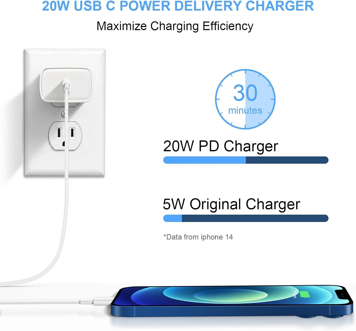 iPhone 14 13 12 Charger Fast Charging 20W USB C Wall Charger with 6FT Cable