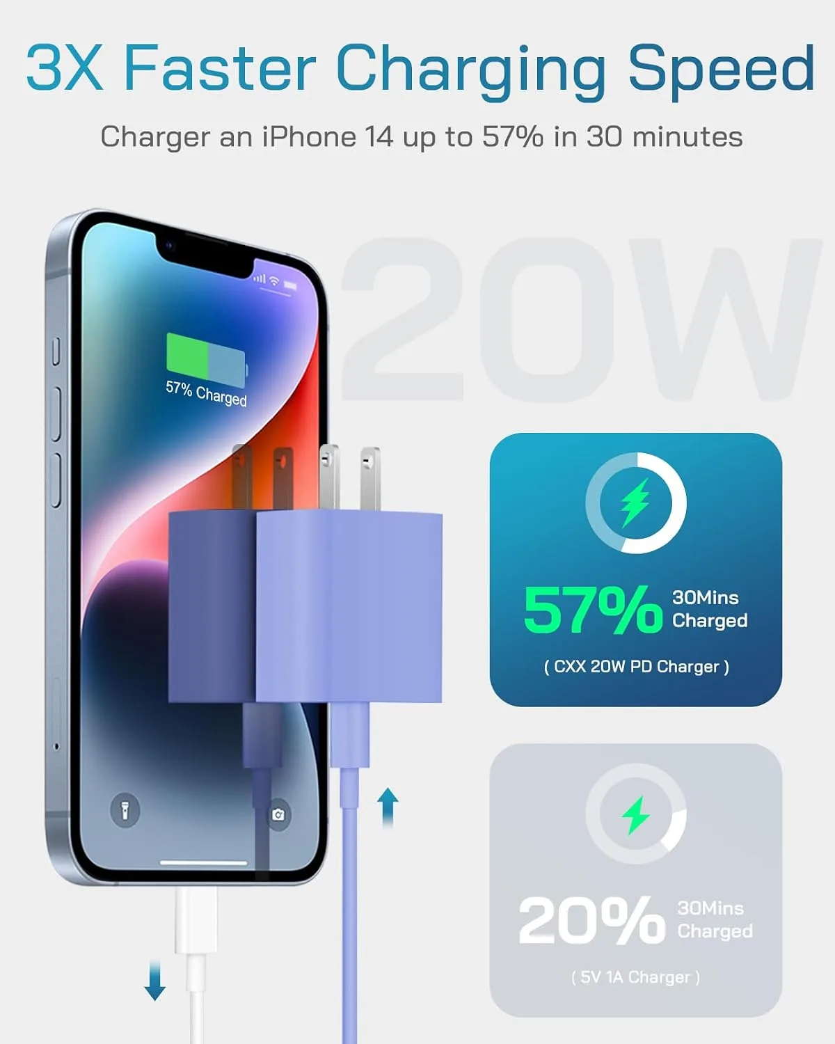CXX 20W Fast Charger for iPhone 14/13/12 [3-Pack, MFi Certified]
