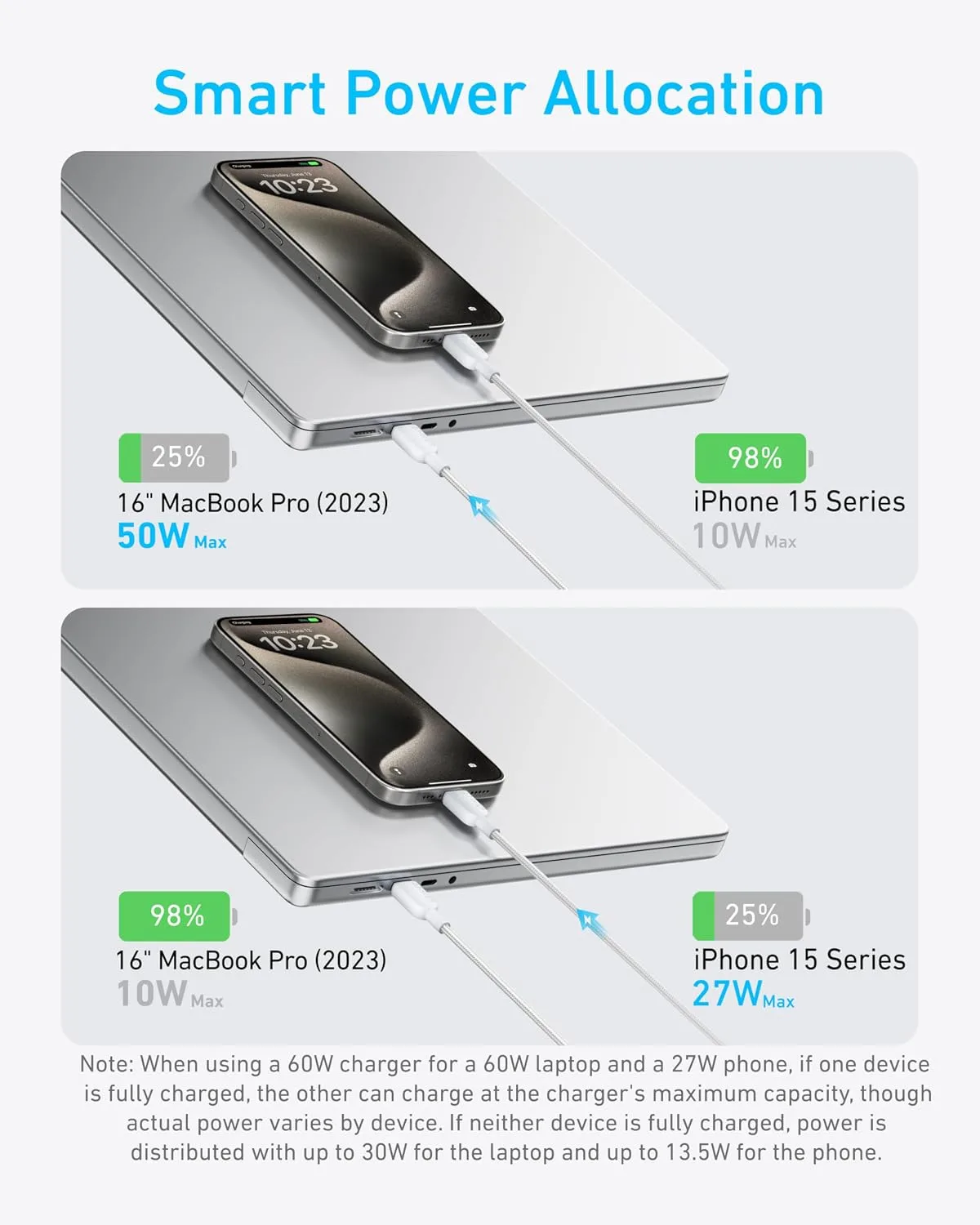 Anker 2-in-1 USB C to USB C Cable, 140W Max (1-Pack, 6 ft, White)