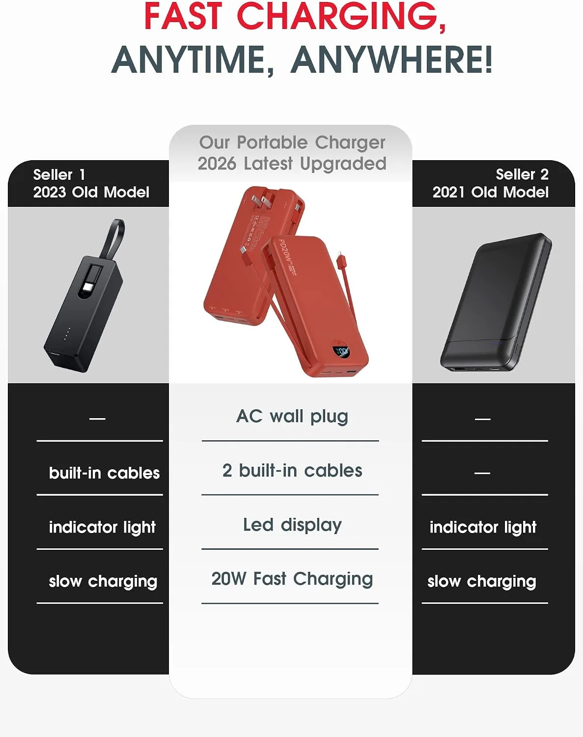 citicr Portable Charger 20000mAh PD20W w/Built-in Cables & Wall Plug Red