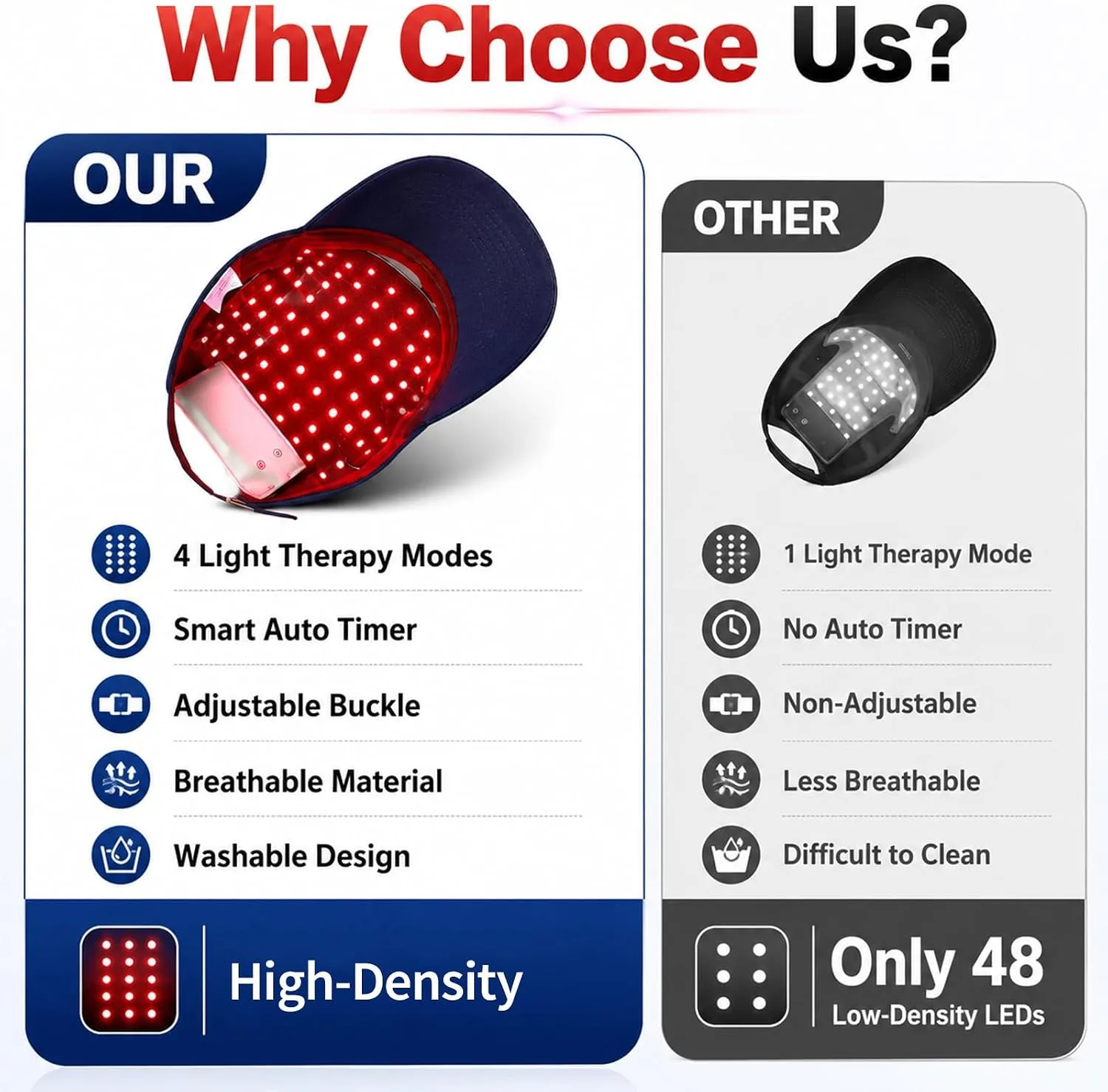 Red Light Therapy Hair Growth Cap – 650nm LLLT, Rechargeable,Blue