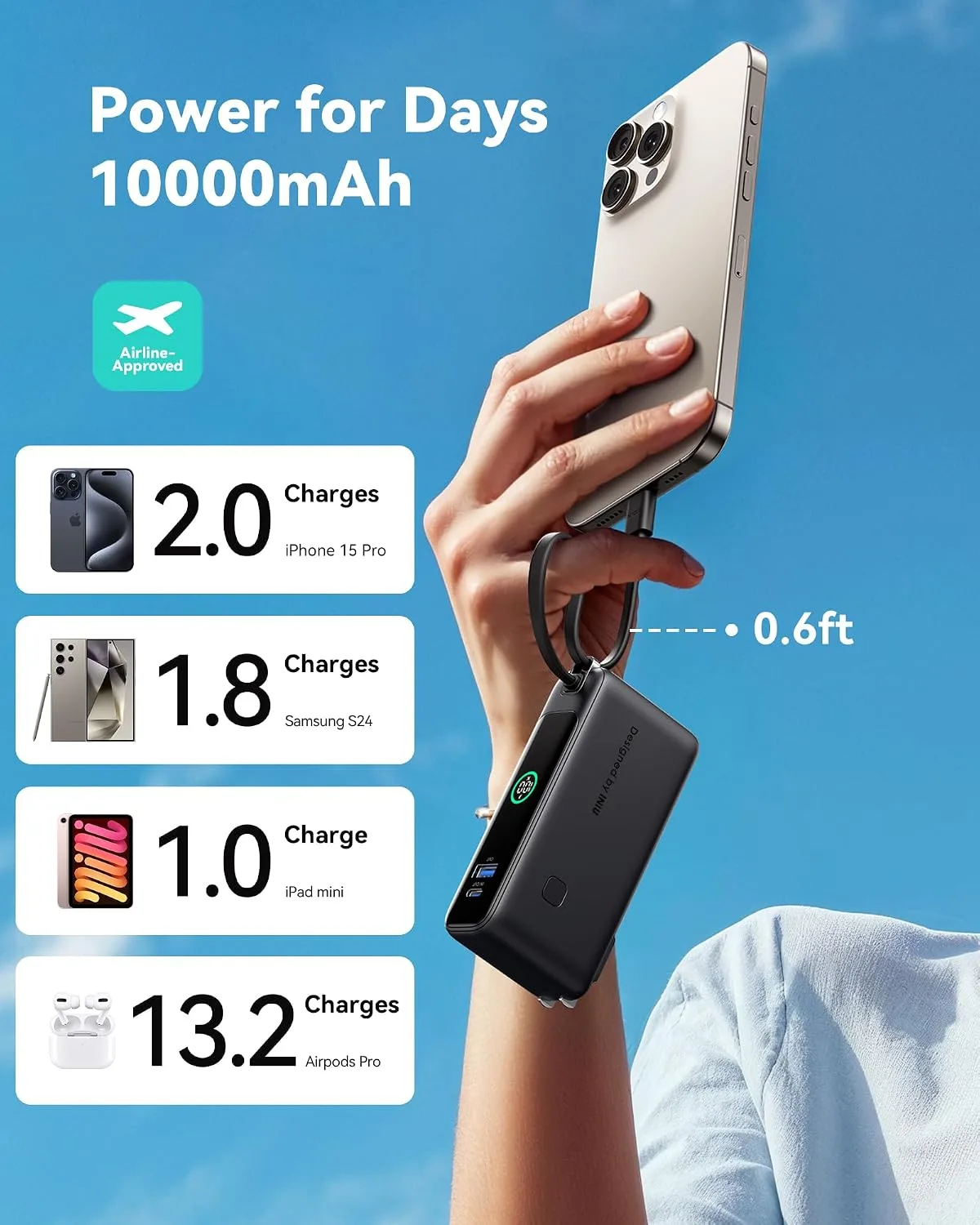 INIU 30W Fast Charging Portable Charger, with Built-in Cable & AC Wall Plug