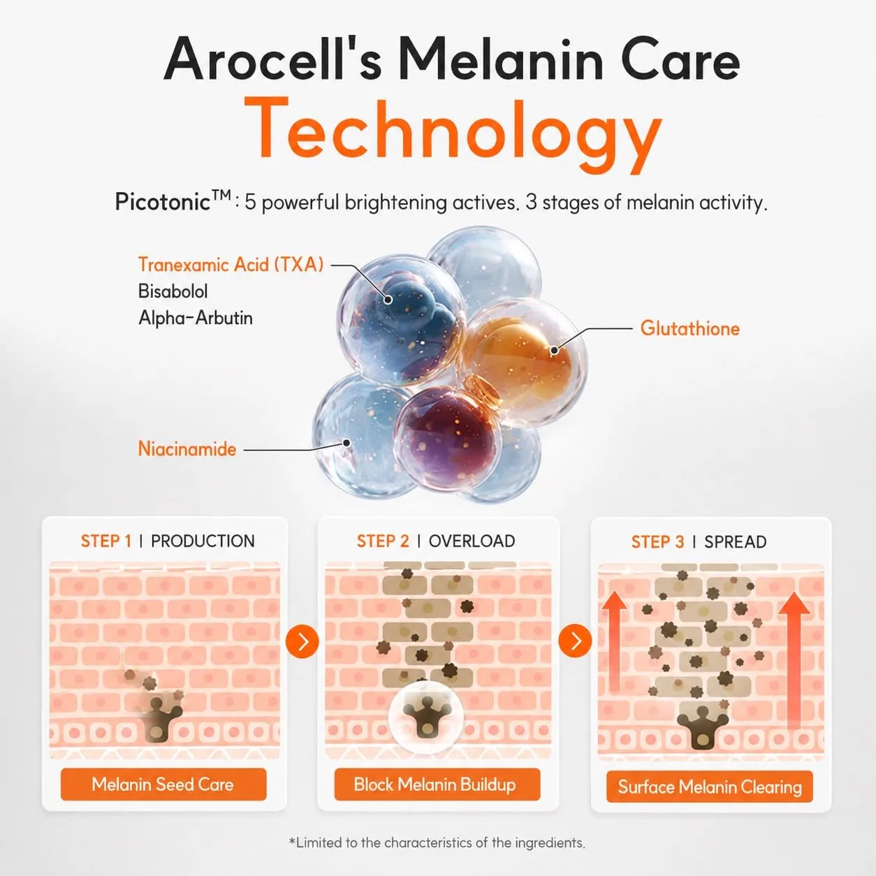 AROCELL Mela TXA Brightening Hydrogel Mask 12 Sheets | Tranexamic Acid + Phyco-tonic™ + Melatoninsome | Dark Spot, Melasma & Uneven Tone Care | Korean Glass Skin Brightening | 43g