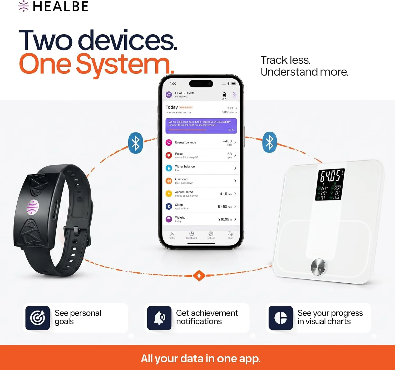 HEALBE Start Control 2 Kit: Automatic Calorie Intake Smart Band HEALBE GoBe U (Black) & Smart Floor Scales HEALBE Scale with Body Composition Analysis (White)