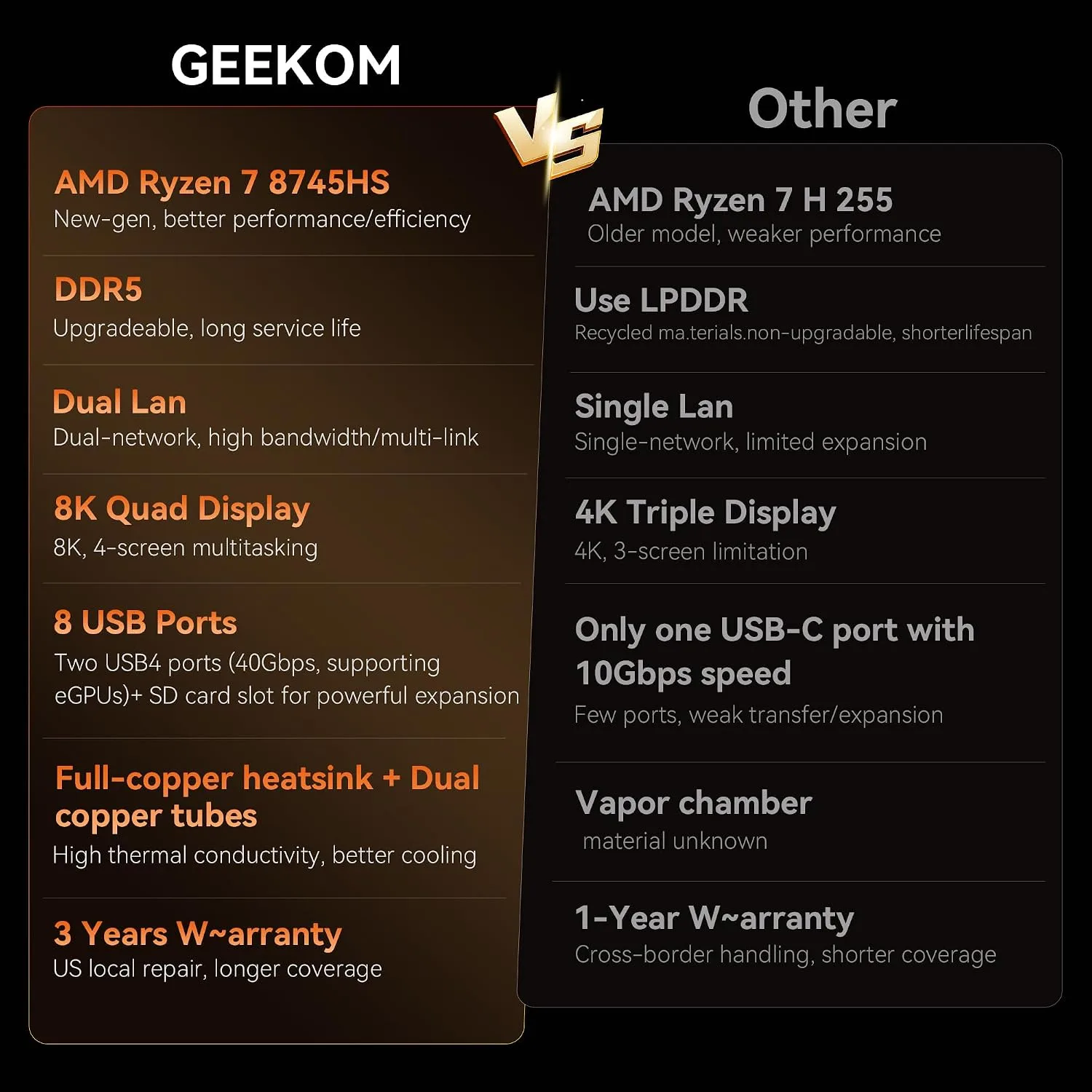 GEEKOM AX8 Max Silent Mini PC, Ryzen 7 8745HS, DDR5 16GB 1TB SSD
