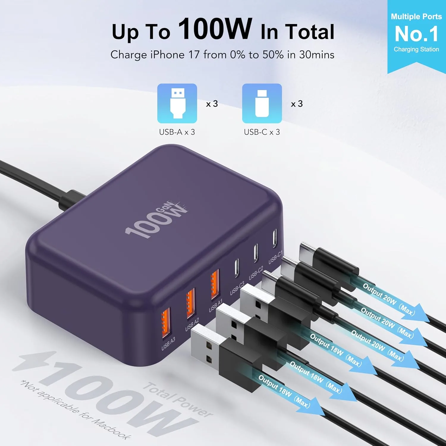 USB Fast Charger Block 50% Smaller 100W Max 6-Port GaN USB Charging Station