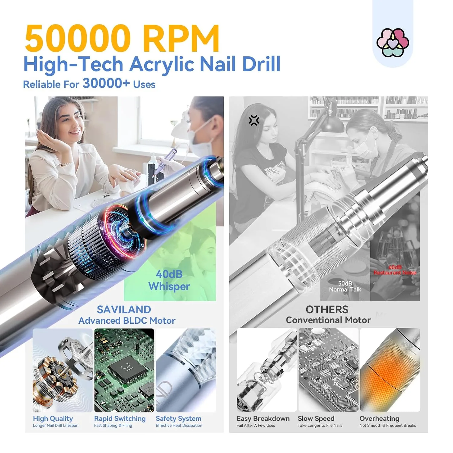 SAVILAND Professional Electric Nail Drill Kit 50000RPM for Acrylic Nails