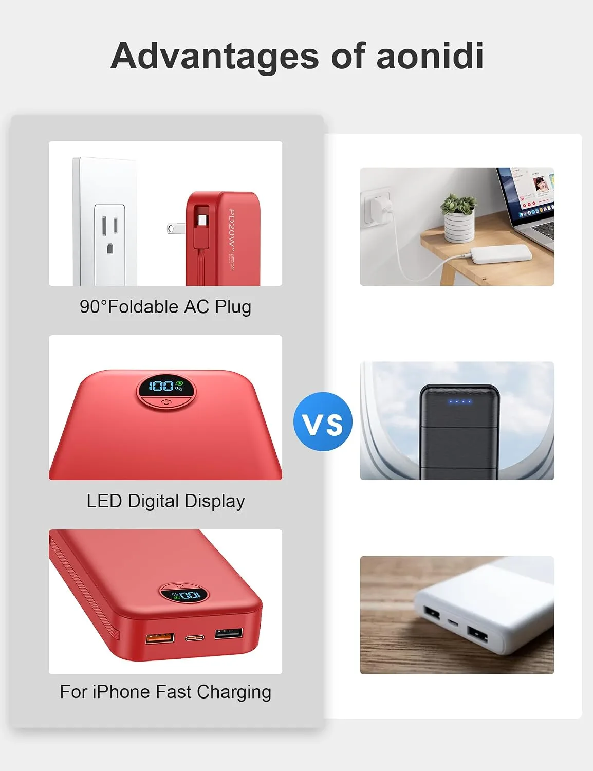 Portable Charger Power Bank 20000mAh with Built in Cables & Wall Plug